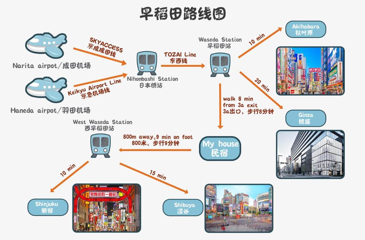 Appartement Zaito Waseda Economy 宅东东京早稻田民宿 *